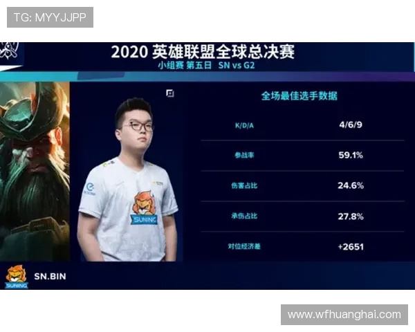 Bin上单统治赛场展现无双操作带领团队强势夺冠震撼全场 Bin上单统治赛场展现无双操作带领团队强势夺冠震撼全场