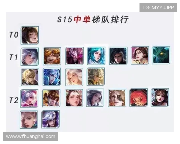 英雄联盟S15赛季全新改动解析与最新英雄平衡调整深度剖析 英雄联盟S15赛季全新改动解析与最新英雄平衡调整深度剖析