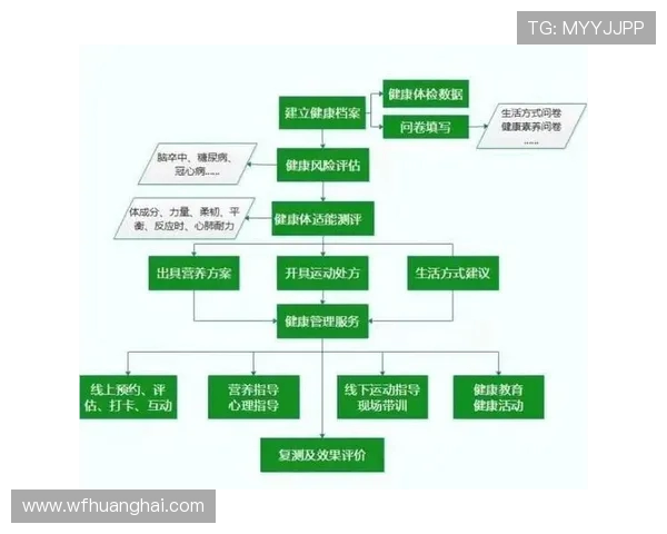 探索多元化体育运动对身体健康与心理发展的积极影响