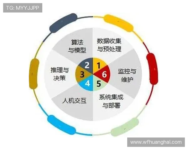 基于ElkADC架构优化的高效数据处理与分析系统研究 基于ElkADC架构优化的高效数据处理与分析系统研究